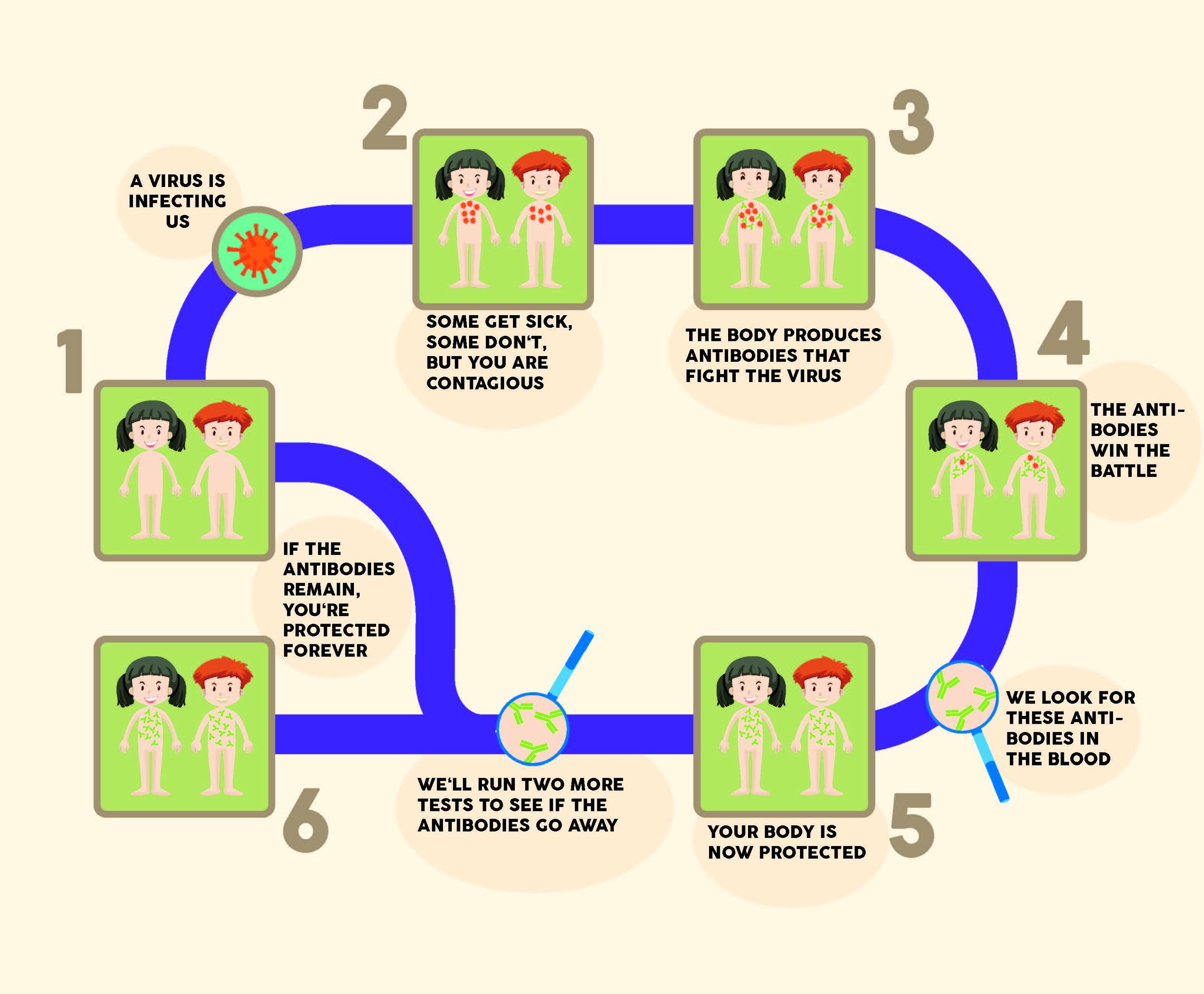 graph_CiaoCorona_Kids_short_ENG[3].jpg